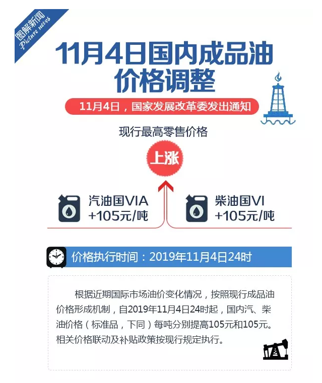 http://www.gov.cn/xinwen/2019-11/05/5448717/images/ddfda72d9be749128d098e085c72f272.png